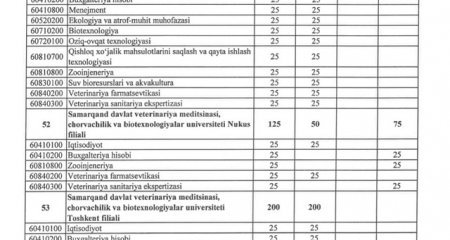 Kechki ta’lim shakli bo‘yicha bakalavriat yo‘nalishlariga qabul