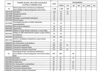 Bakalavriatning kunduzgi ta’lim shakliga qabul yo‘nalishlari va kvotalar taqsimoti