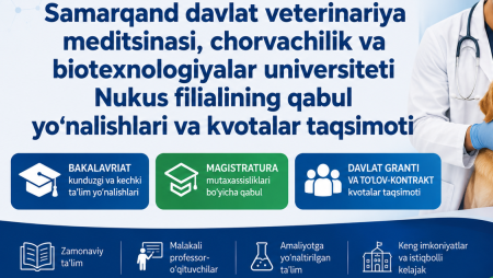 Magistratura qánigelikleri boyınsha qabıllaw baǵdarları