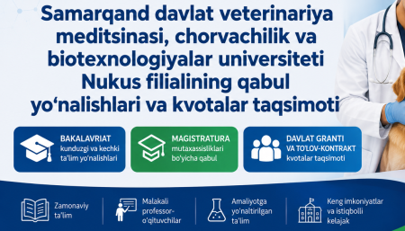 Bakalavriatning kunduzgi ta’lim shakliga qabul yo‘nalishlari va kvotalar taqsimoti
